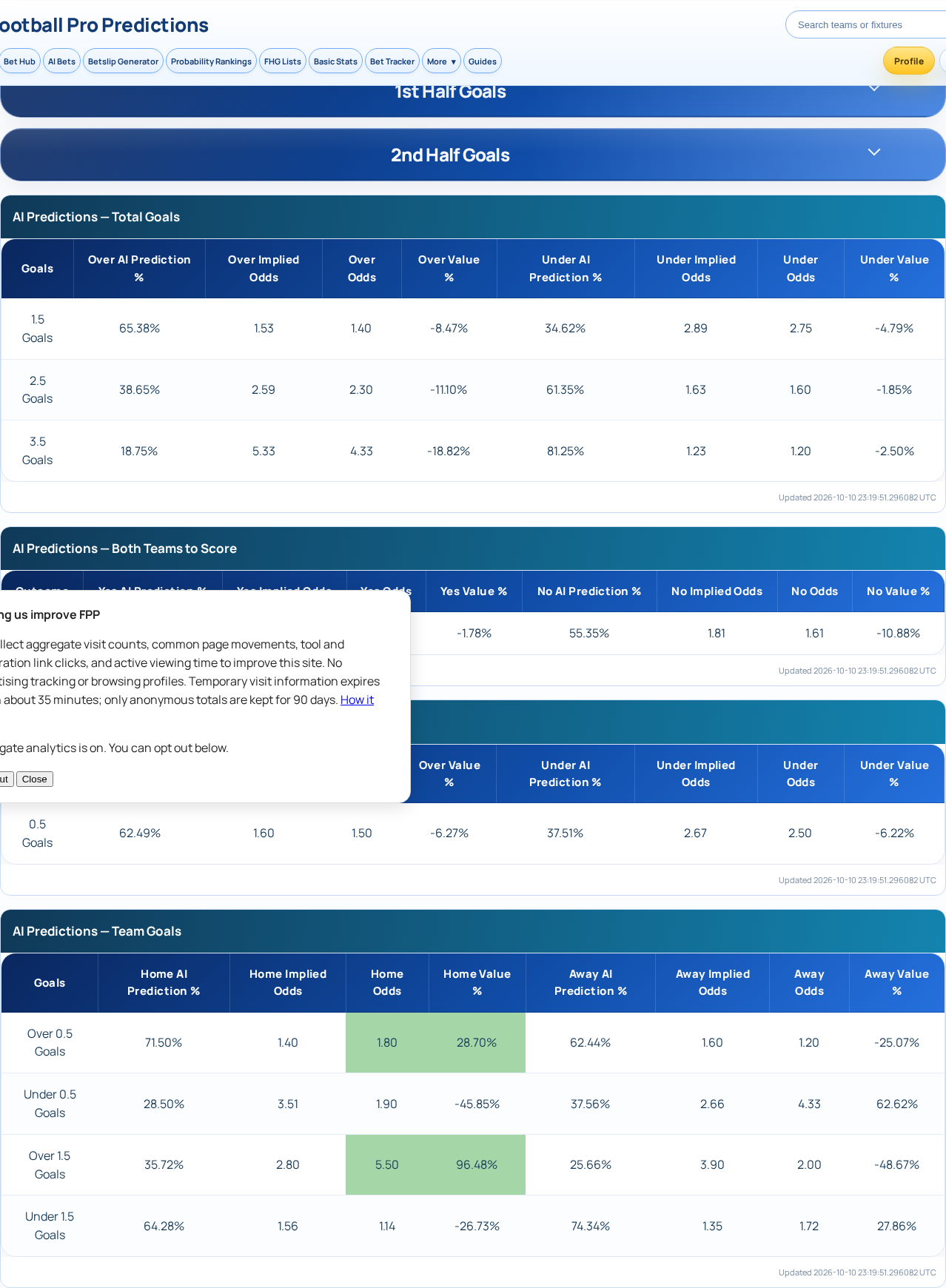 Season statistics for Football Pro Predictions