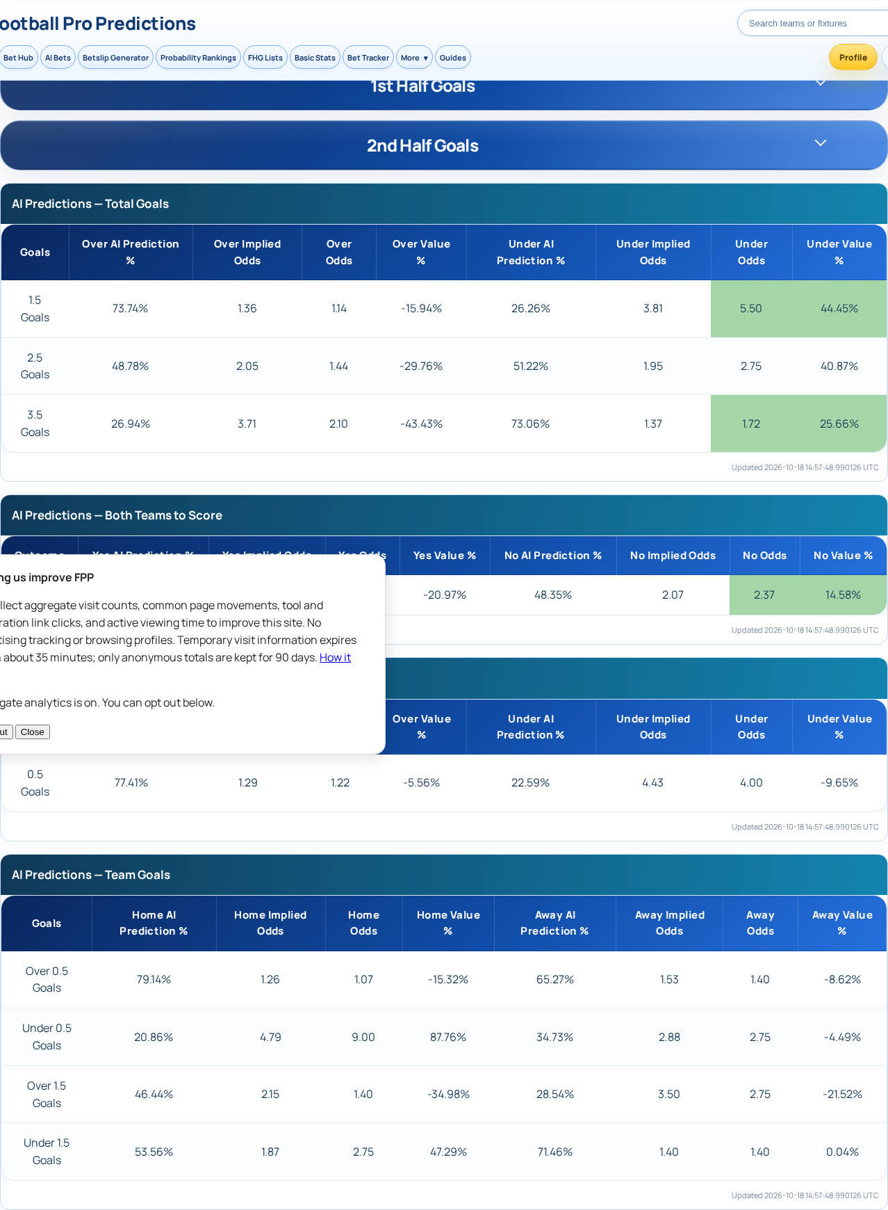 Season statistics for Football Pro Predictions