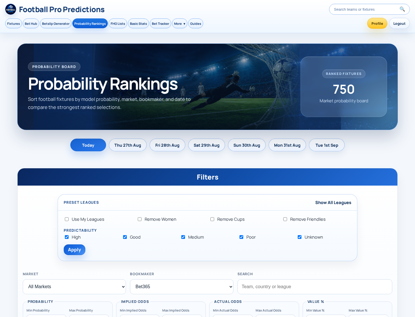 Probability Rankings