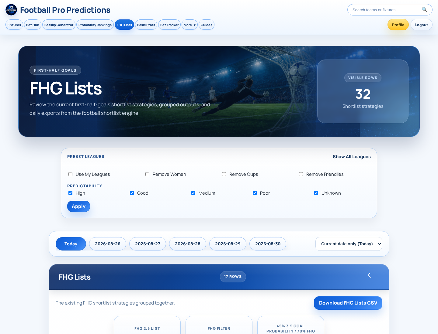 Fhg Lists